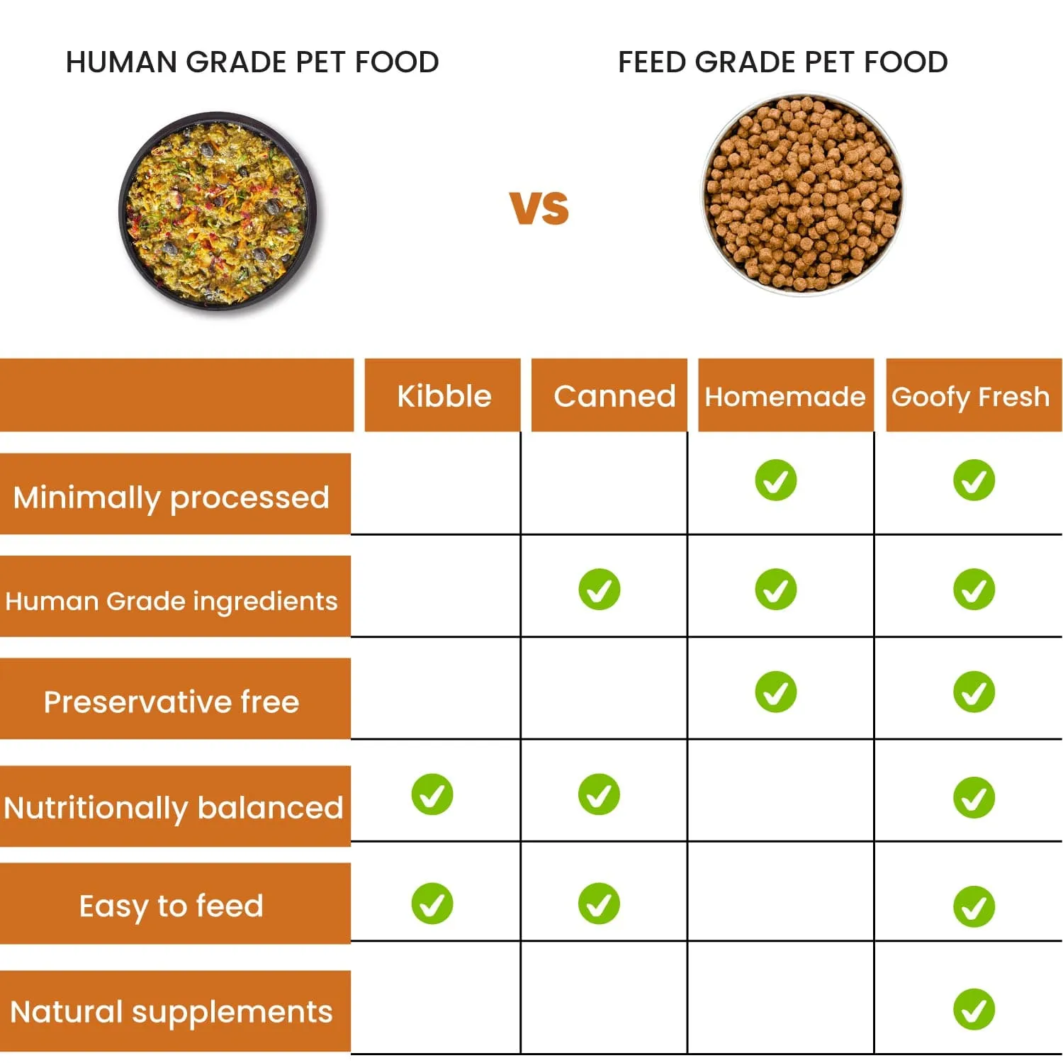 Goofy Tails Chicken and Quinoa Fresh Food for Dogs and Puppies Buy 1 Get 1 (BOGO)